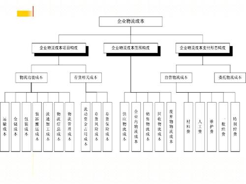 實時物流，進度，成本.jpg