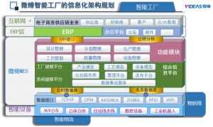 什么是MES？從基礎(chǔ)到系統(tǒng)解決方案到精益生產(chǎn)