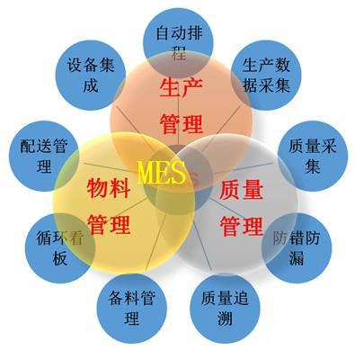 注塑 MES 系統功能與優勢分析
