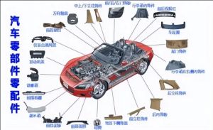 汽車零部件MES功能、特點、應用場景